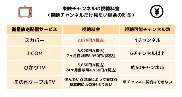 東映チャンネルの視聴料金比較